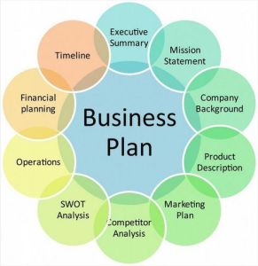 l'essentiel du Business plan